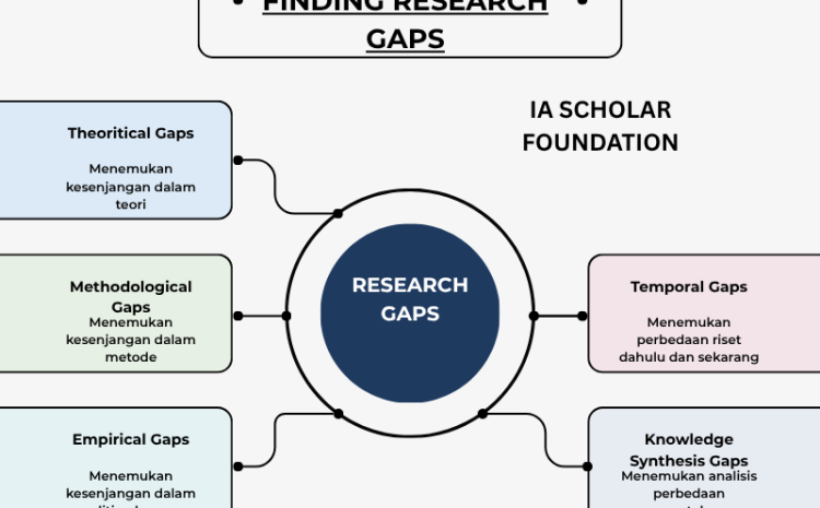  Bagaimana Menemukan Research Gaps pada Karya Tulis Ilmiah