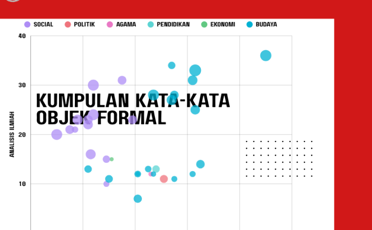  Kumpulan Kata-Kata Objek Formal untuk Analisis Penelitian