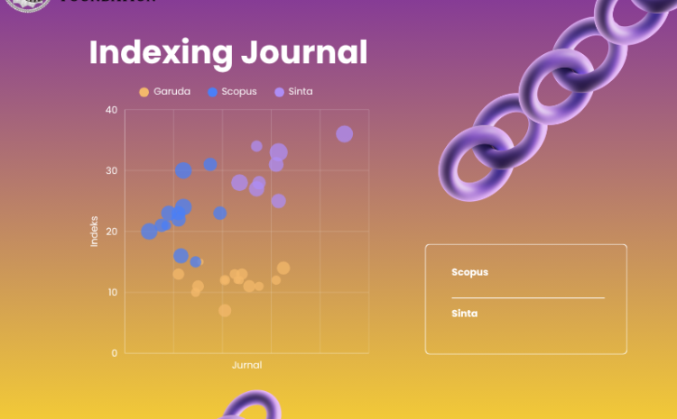  Komitmen Indexing yang harus Diketahui Saat Membangun Jurnal